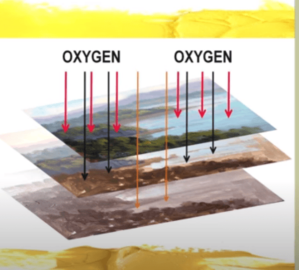 Scheme of the effect of oxygen on the layers of the picture